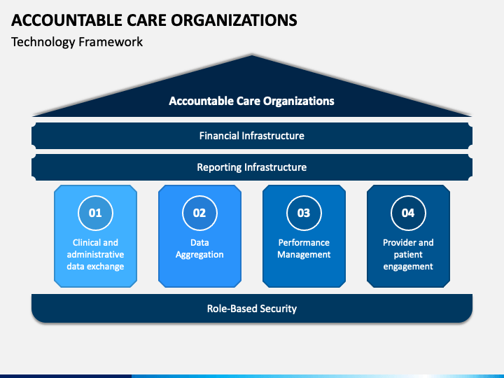 accountable-care-organizations-visual-ly-healthcare-infographics