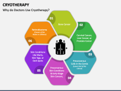 Cryotherapy PPT Slide 2