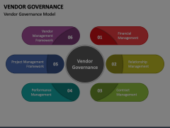 Vendor Governance PowerPoint Template - PPT Slides