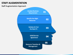 Staff Augmentation PowerPoint and Google Slides Template - PPT Slides