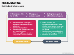 Risk Budgeting PowerPoint and Google Slides Template - PPT Slides