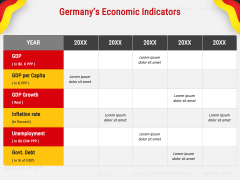 Economy of Germany PPT Slide 4
