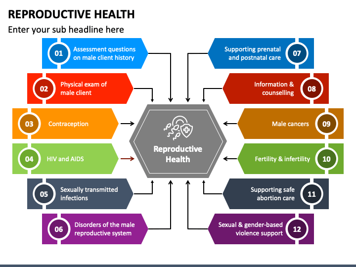 reproductive health related research topics