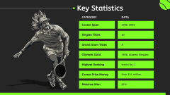 Andre Agassi PPT Slide 7