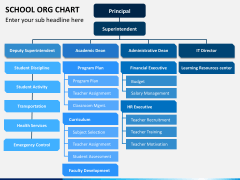 School ORG Chart PowerPoint Template - PPT Slides