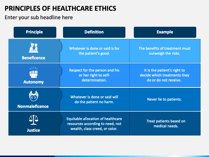 four-key-principles-of-medical-ethics-nursing-school-life-nursing