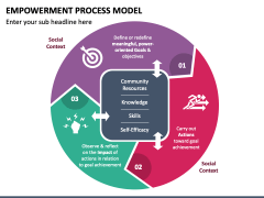 Empowerment Process Model PowerPoint And Google Slides Template - PPT ...