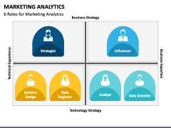 Marketing Analytics PowerPoint and Google Slides Template - PPT Slides