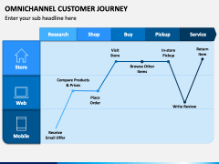 Omnichannel Customer Journey PowerPoint And Google Slides Template ...