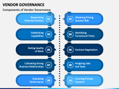 Vendor Governance PPT Slide 5