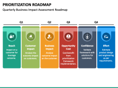 prioritization Roadmap PPT Slide 4