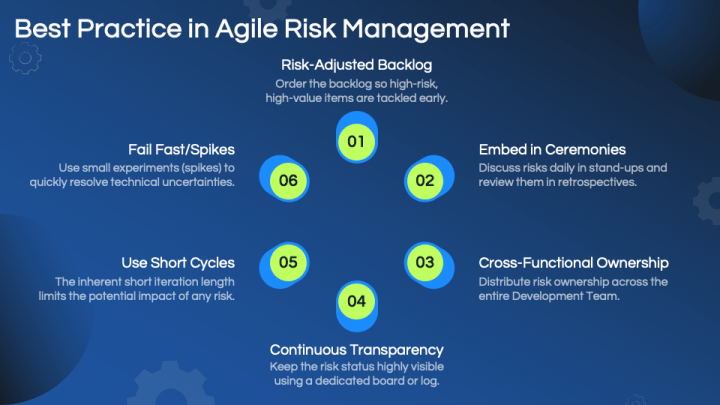 Agile Risk Management PowerPoint and Google Slides Template - PPT Slides