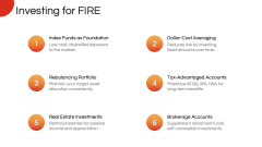 Financial Independence, Retire Early (FIRE) PPT Slide 7