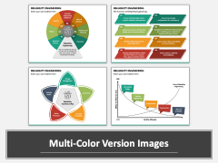 Reliability Engineering PowerPoint And Google Slides Template - PPT Slides