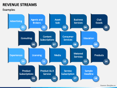 Revenue Streams PowerPoint Template - PPT Slides