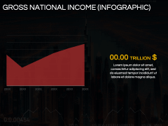 Economy of Dubai PPT Slide 10