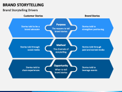 Brand Storytelling PPT Slide 2