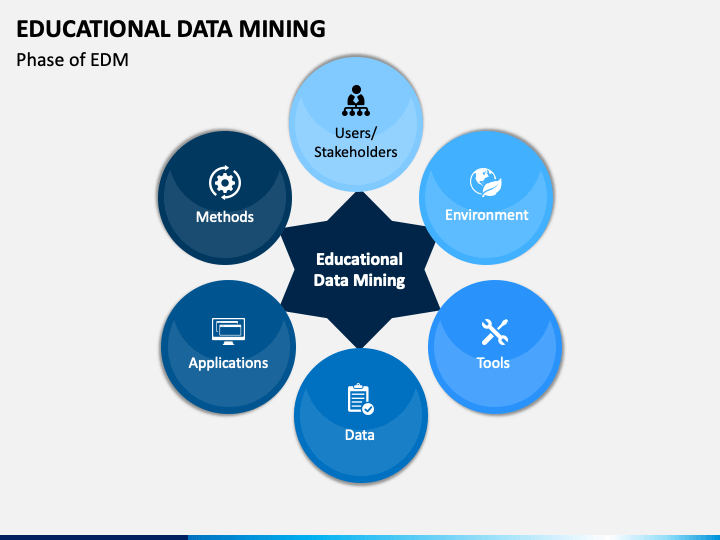 educational data mining