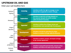 Upstream Oil and Gas PowerPoint and Google Slides Template - PPT Slides