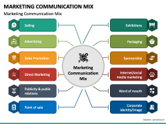 communication mix sketchbubble