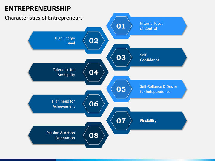 a presentation on entrepreneurship