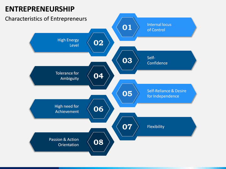 paper presentation on entrepreneurship