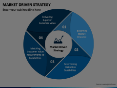 Market Driven Strategy Animated Presentation - SketchBubble