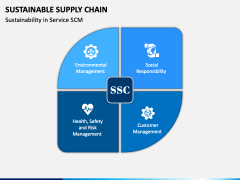Sustainable Supply Chain PPT Slide 4
