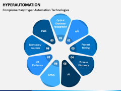 Hyperautomation PowerPoint And Google Slides Template - PPT Slides