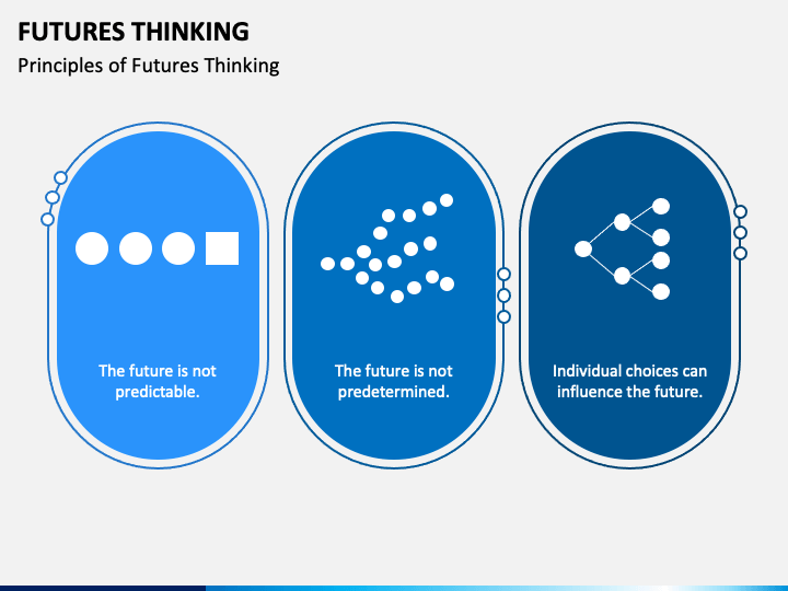 futures thinking in education ppt