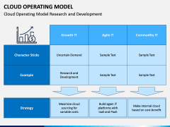 Cloud Operating Model PPT Slide 8