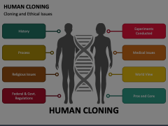 Unit 6 Me and Another Me (Human Cloning) - ppt download