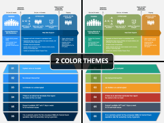 Hyper Care Model PowerPoint Template - PPT Slides