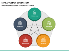 Stakeholder Ecosystem PPT Slide 4
