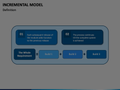 Incremental Model PowerPoint and Google Slides Template - PPT Slides