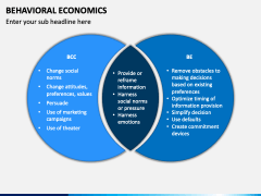 Behavioral Economics PowerPoint And Google Slides Template - PPT Slides