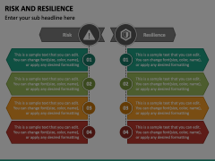 Risk and Resilience PowerPoint and Google Slides Template - PPT Slides