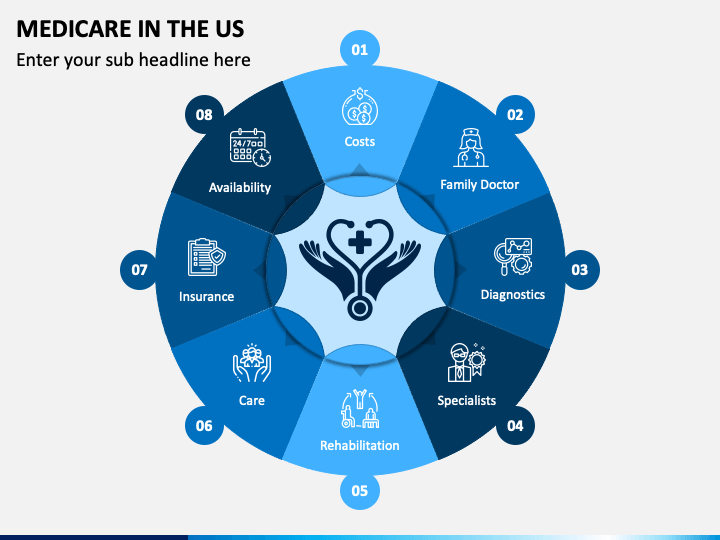 Medicare in the US PowerPoint Template PPT Slides