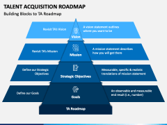 Talent Acquisition Roadmap PowerPoint and Google Slides Template - PPT ...