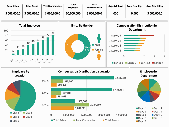 Hr Dashboard Template Ppt Free Download