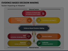 Evidence Based Decision Making PowerPoint Template - PPT Slides