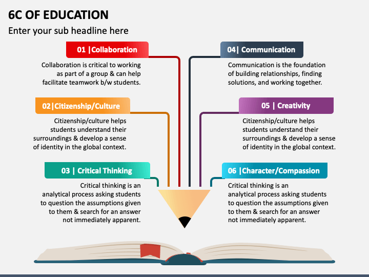 6C of Education PPT Slide 1
