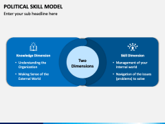 Political Skills Model PPT Slide 1