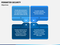 Perimeter Security PowerPoint and Google Slides Template - PPT Slides