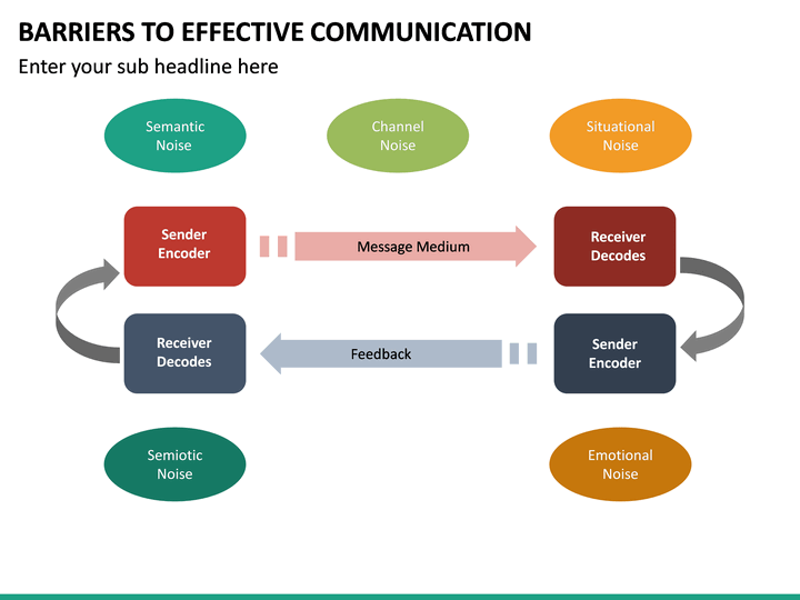 Barriers To Effective Communication Powerpoint Templa - vrogue.co