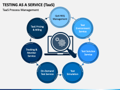 Testing as a Service PowerPoint and Google Slides Template - PPT Slides