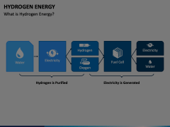 Hydrogen Energy PowerPoint Template - PPT Slides