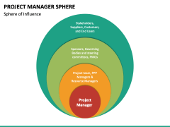 Project Manager Sphere PowerPoint Template - PPT Slides