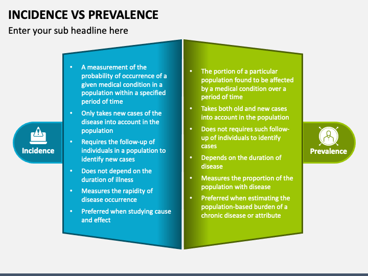 incidence-vs-prevalence-powerpoint-template-and-google-slides-theme