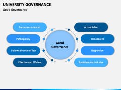 University Governance PowerPoint and Google Slides Template - PPT Slides